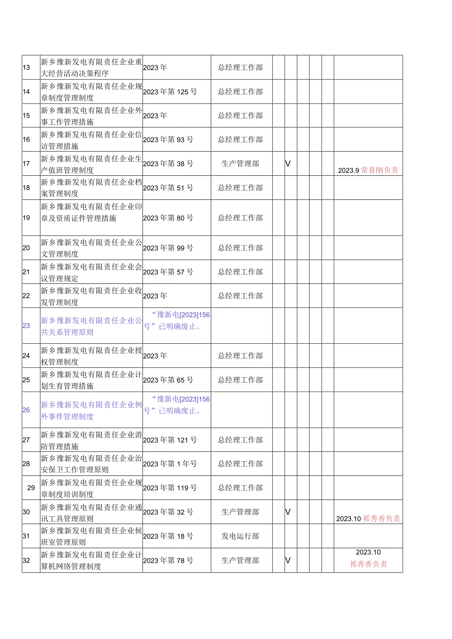 生产管理部规章制度建设计划进展及目标.docx_第2页