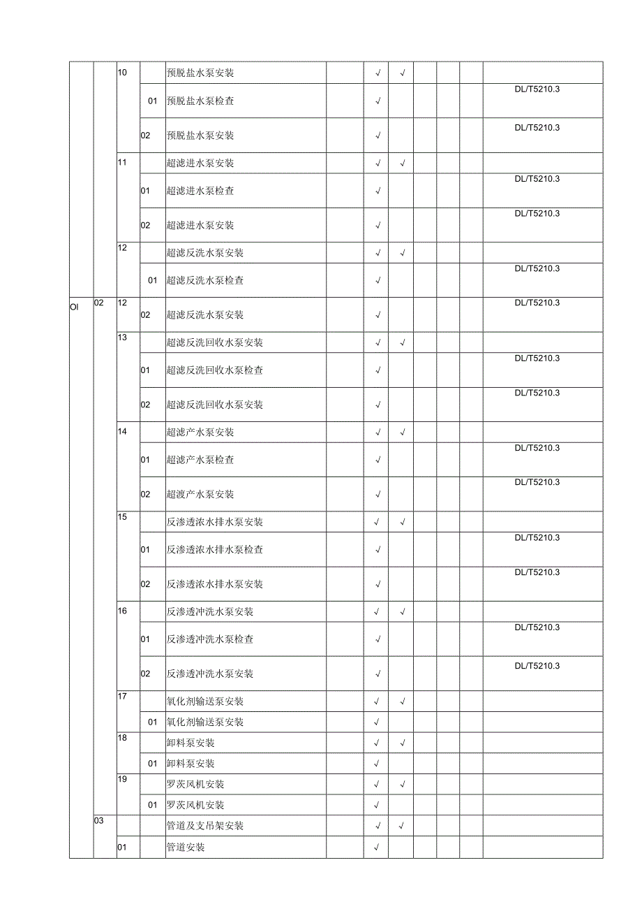 水处理及制氢设备和系统施工质量验收划分表解读.docx_第3页