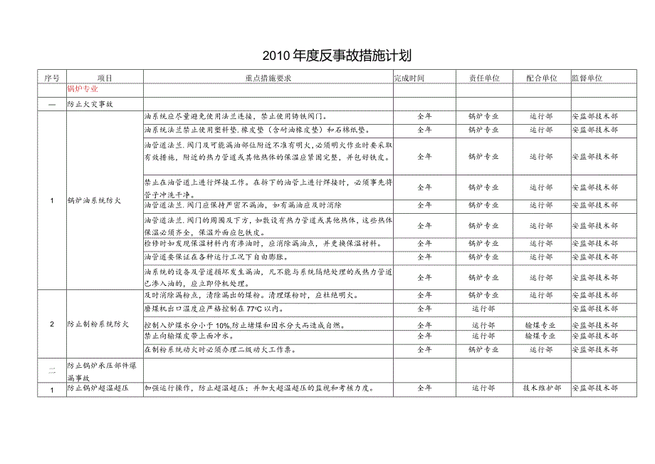 某公司年度反事故技术措施计划.docx_第2页