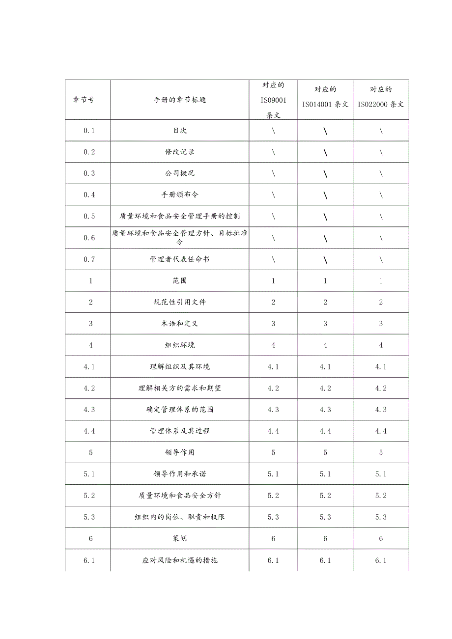 最新质量环境和食品安全管理手册iso22000_Word版.docx_第2页