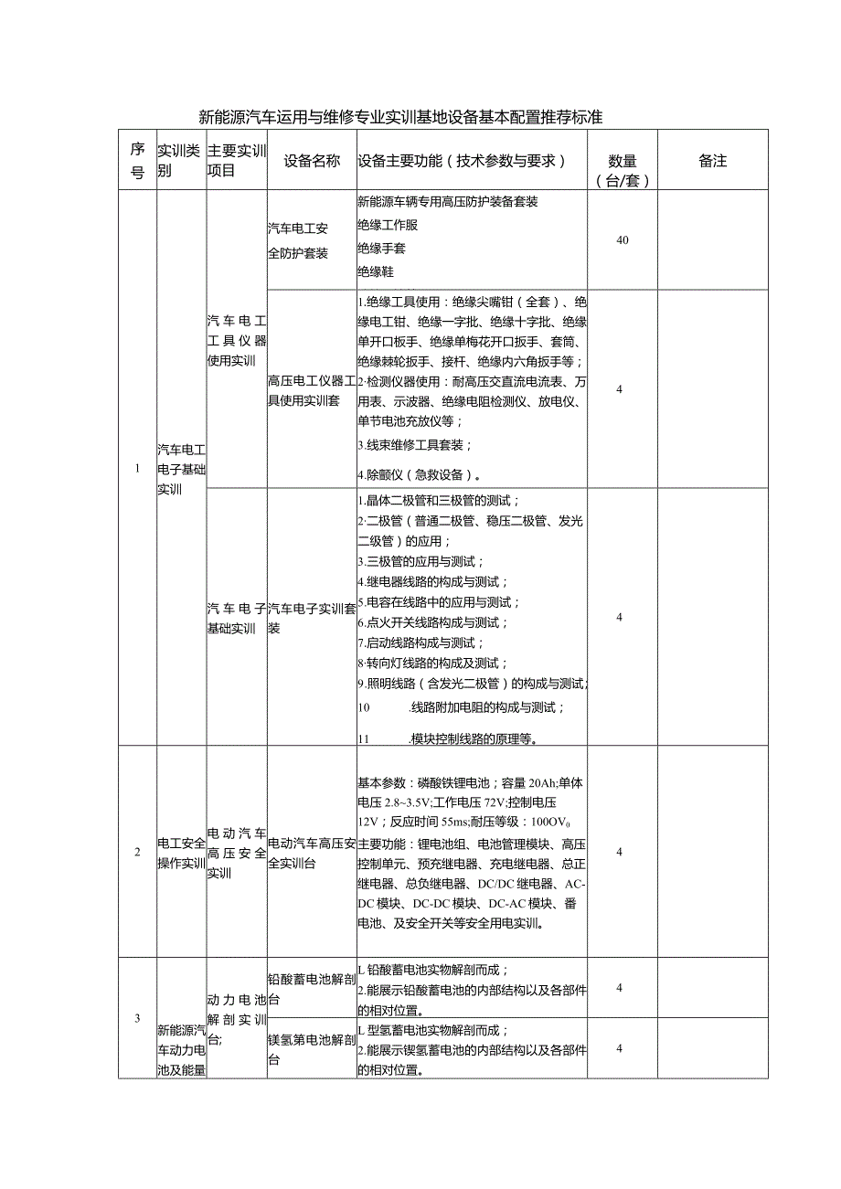 新能源汽车运用与维修专业实训基地设备基本配置推荐标准.docx_第1页