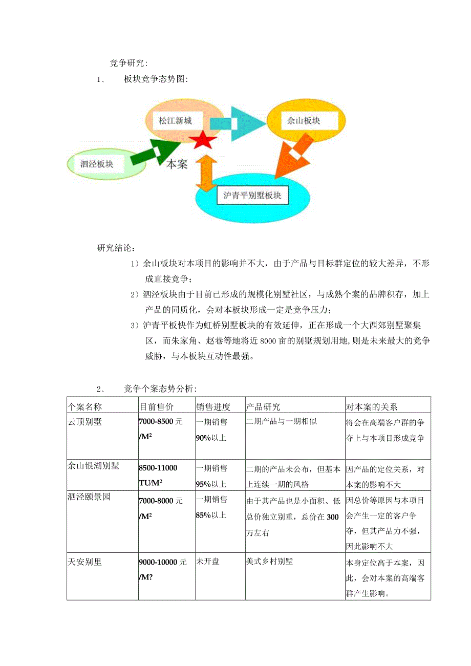 某项目营销推广执行报告.docx_第2页