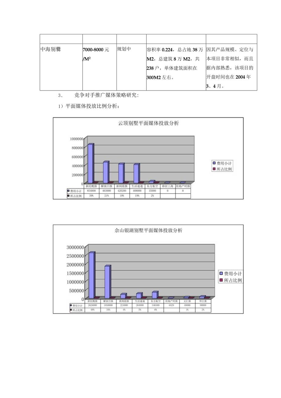 某项目营销推广执行报告.docx_第3页