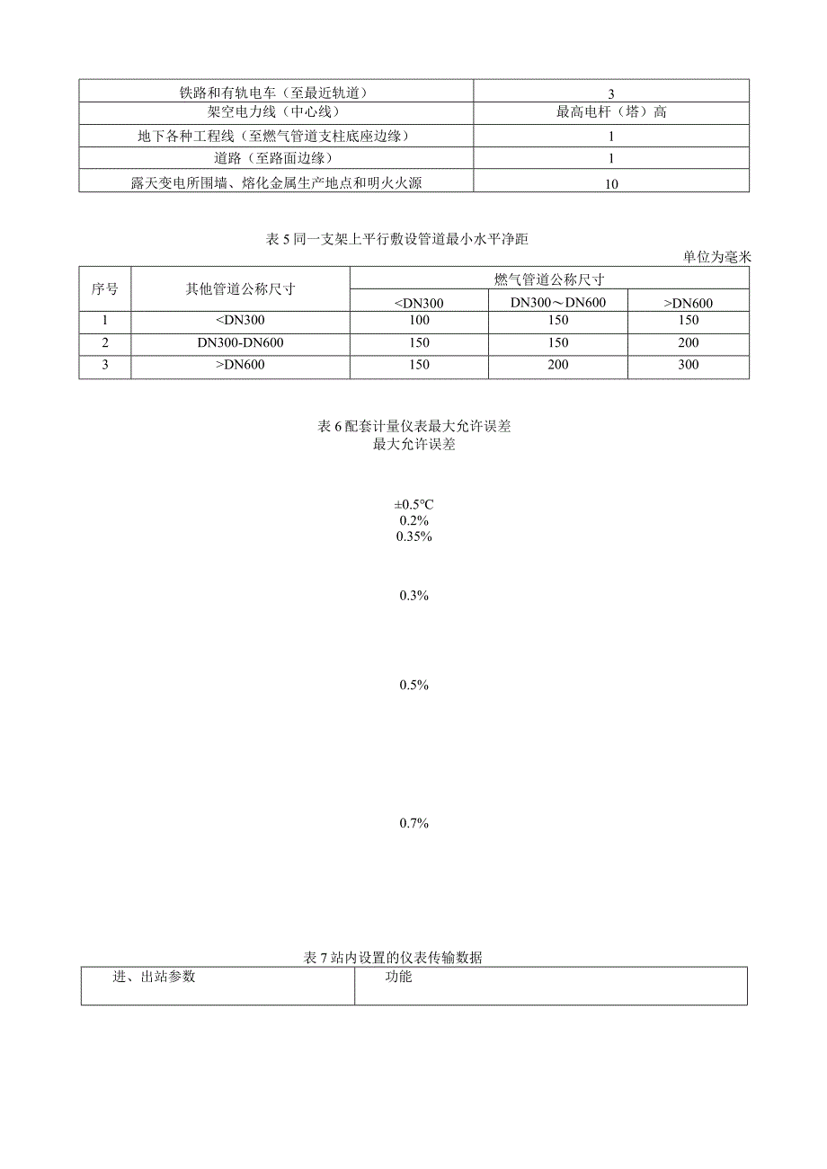 燃气输配工程设计施工验收技术用表汇总.docx_第2页