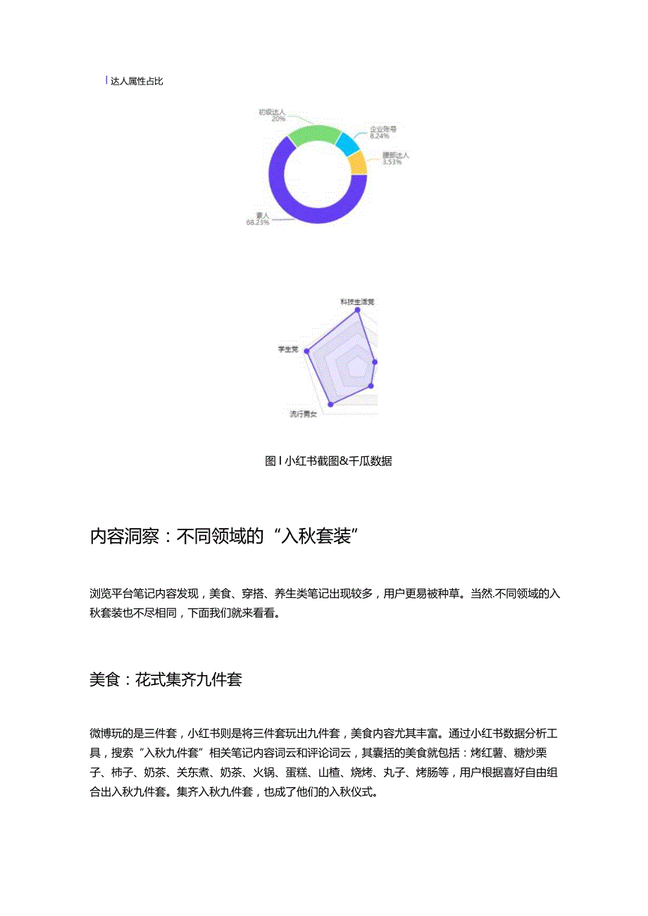 曝光量近400万小红书入秋玩出九件套数据解析如何运用仪式感？.docx_第3页