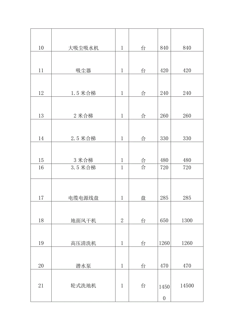 物业服务所需设施设备配备情况.docx_第2页