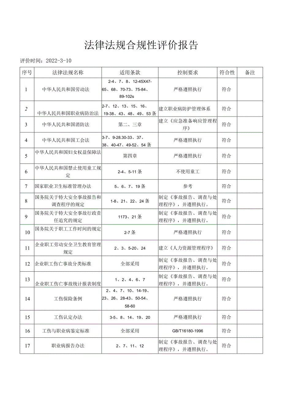 法律法规清单、合规性评价报告.docx_第1页