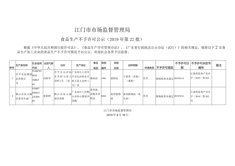 江门市食品药品监督管理局.docx_第1页