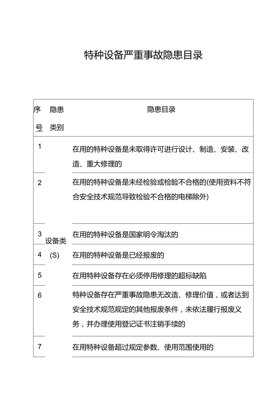 特种设备严重事故隐患目录.docx_第1页