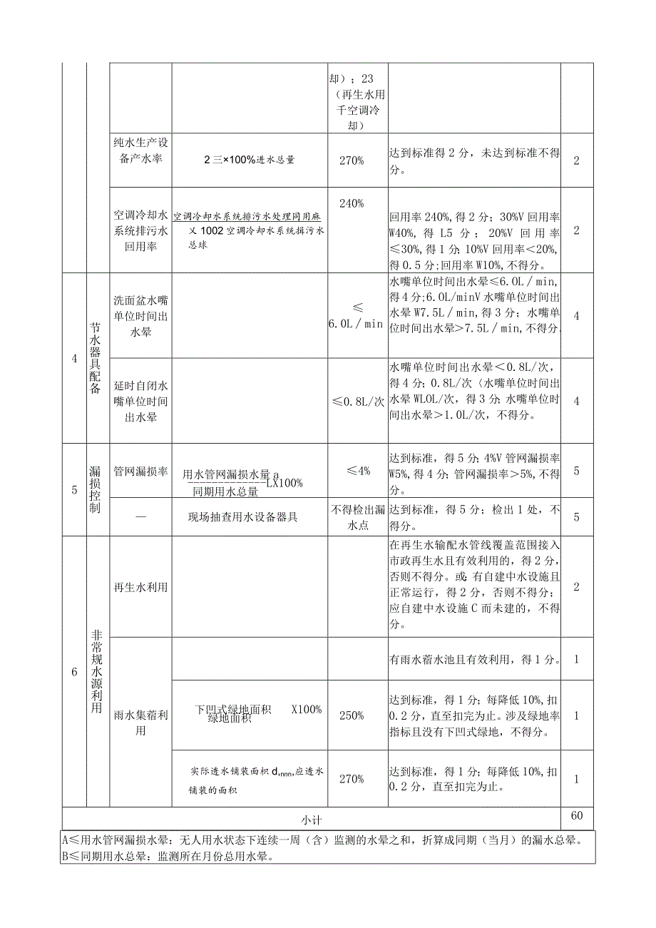 数据中心节水评价指标及评分细则.docx_第3页