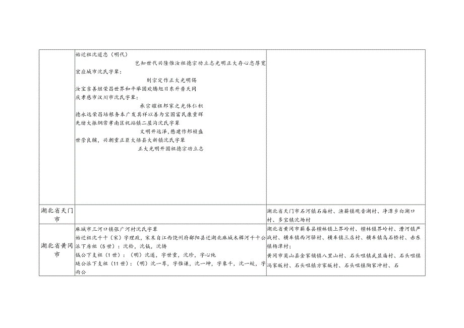 湖北省沈氏源流及宗亲分布.docx_第3页