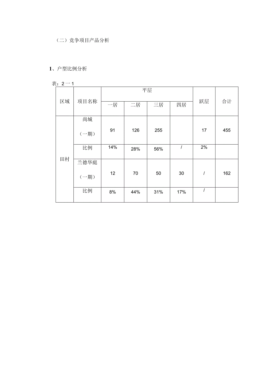 某风景区策划报告.docx_第3页