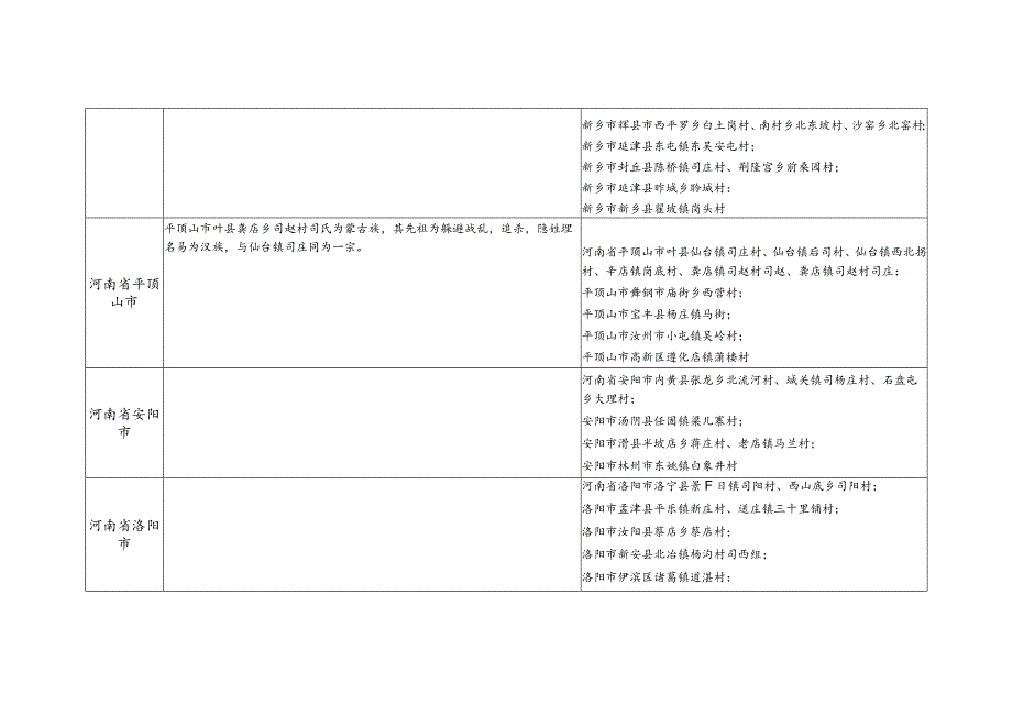 河南省司氏源流及宗亲分布.docx_第2页