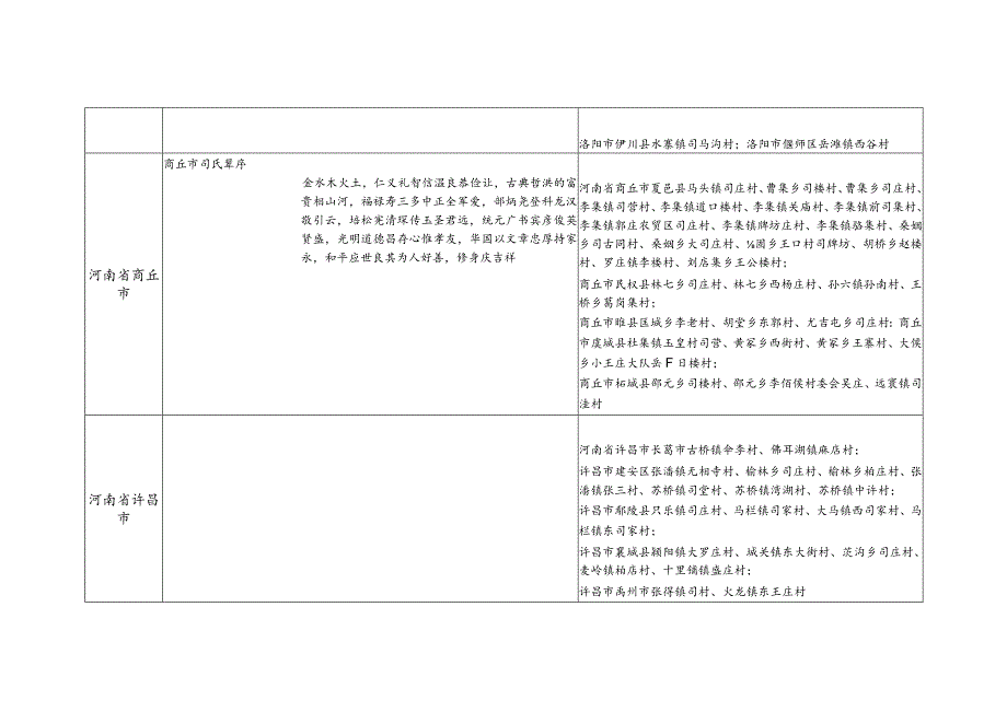 河南省司氏源流及宗亲分布.docx_第3页