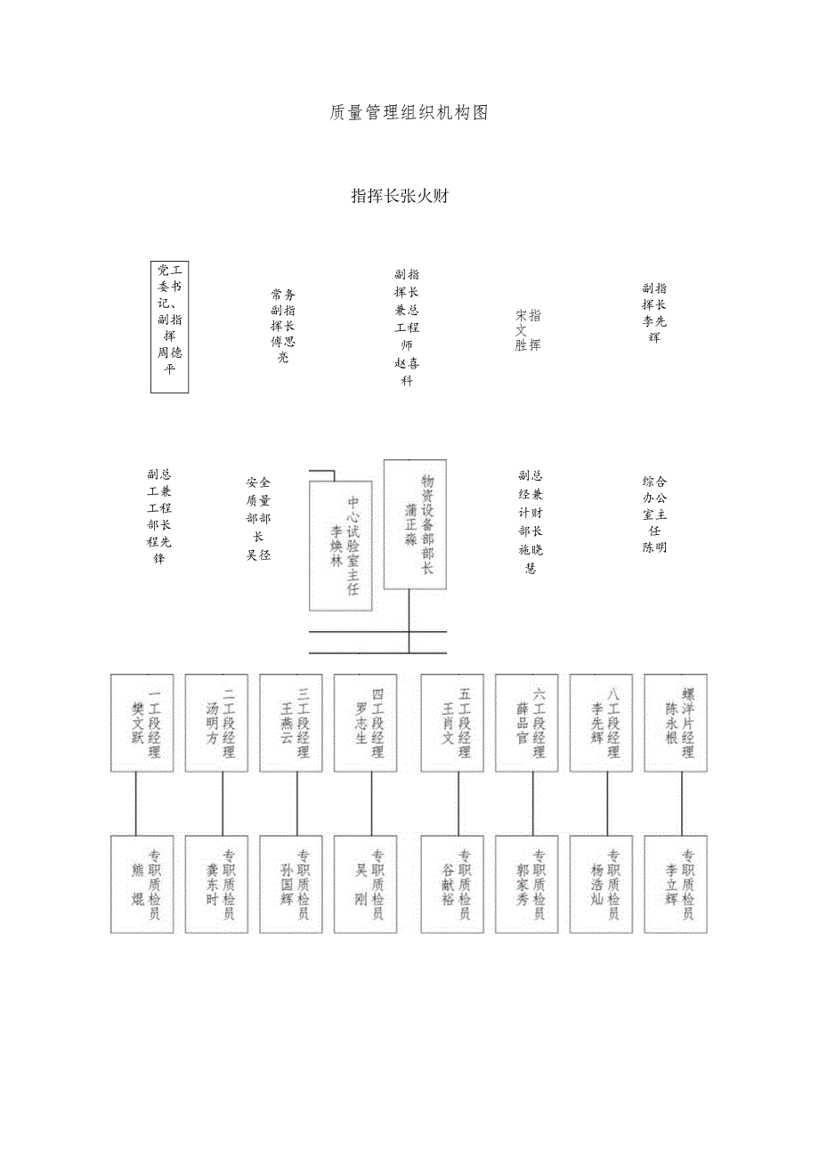 某项目部标准化管理教材.docx_第3页