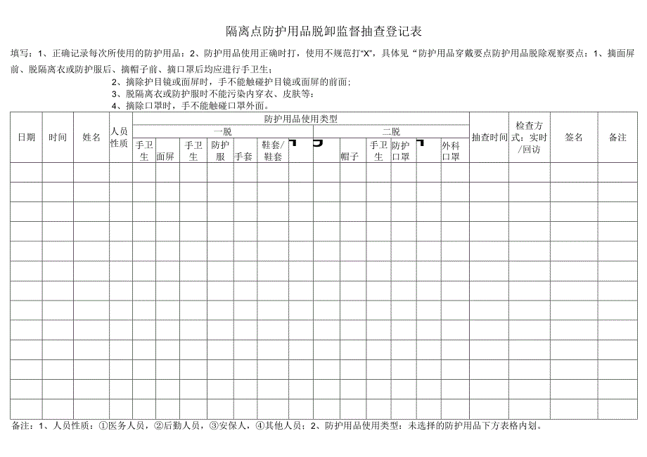 新冠隔离点防护用品脱卸巡查督导表.docx_第1页