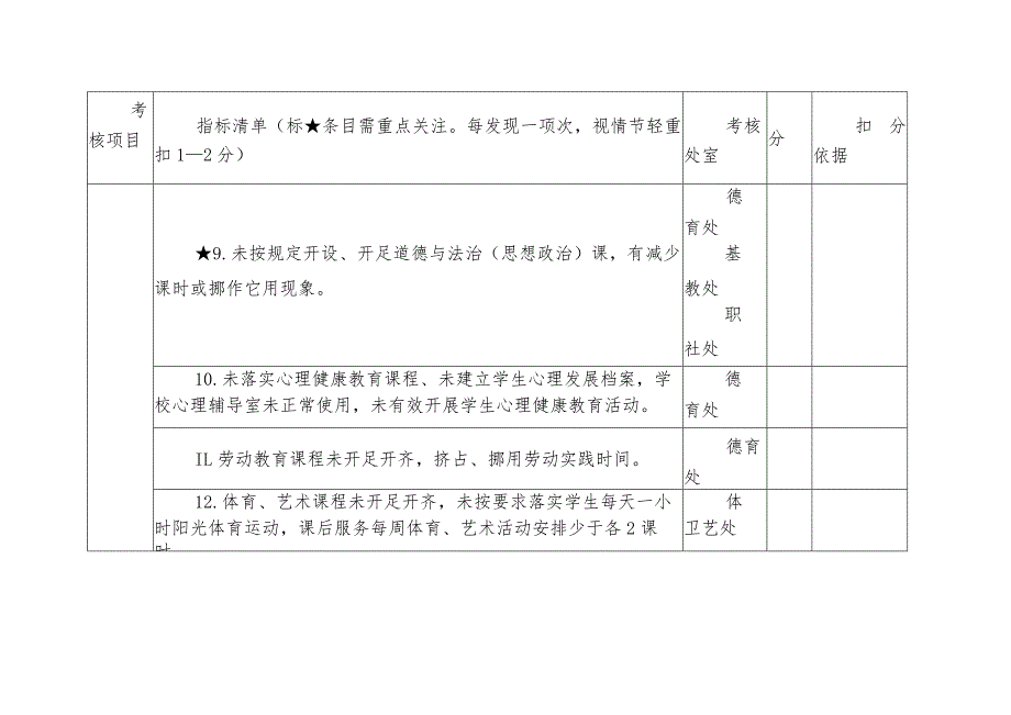 民办学校规范办学（园）积分制管理“负面清单”考核评分表.docx_第3页