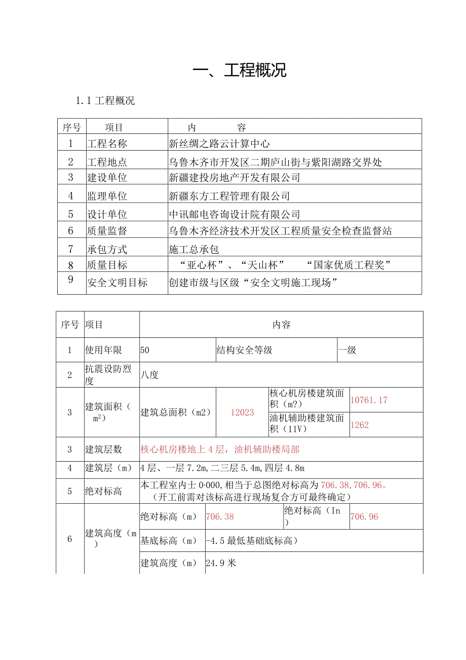 某集团创优方案.docx_第3页