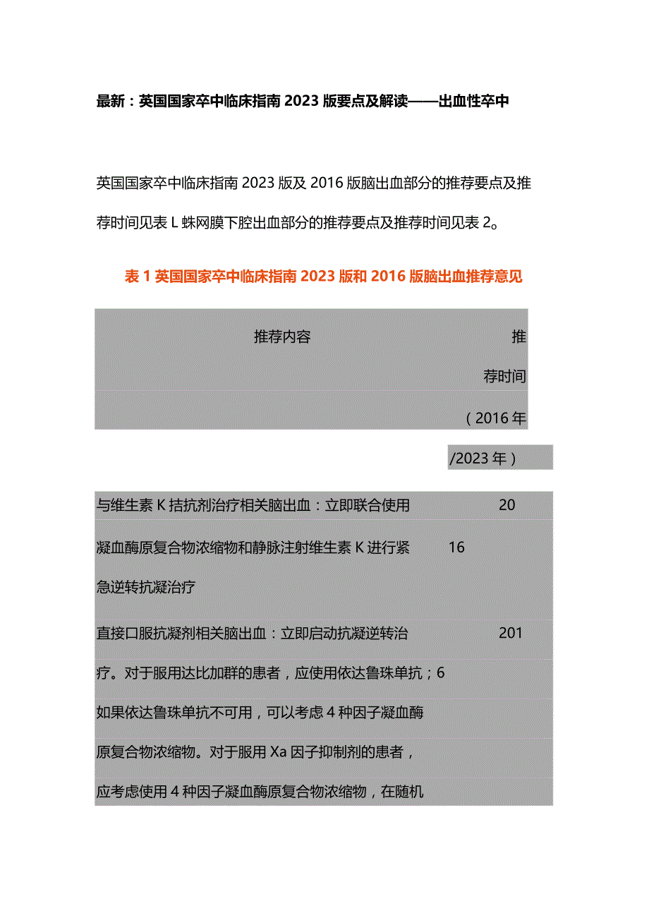 最新：英国国家卒中临床指南2023版要点及解读——出血性卒中.docx_第1页