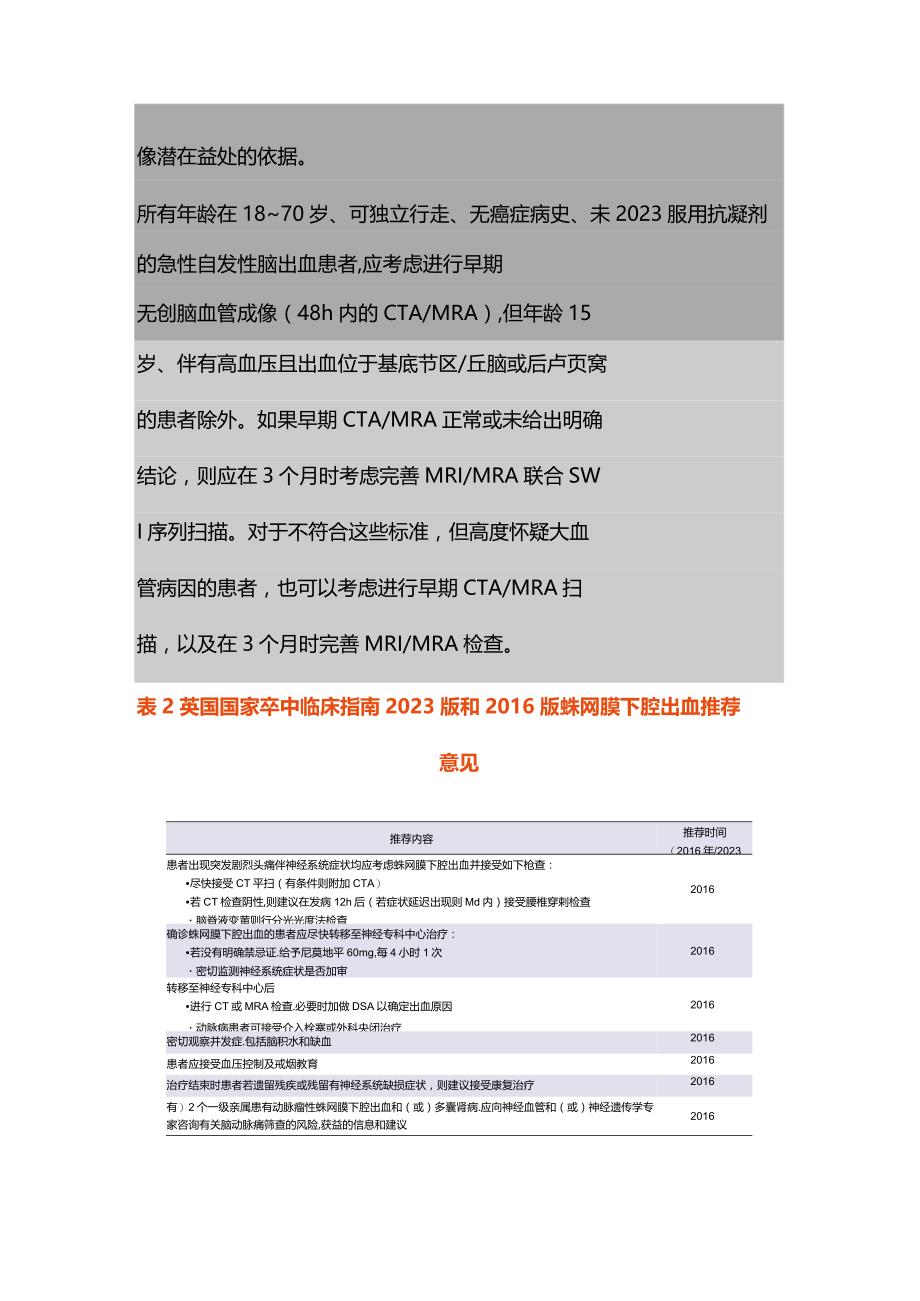 最新：英国国家卒中临床指南2023版要点及解读——出血性卒中.docx_第3页