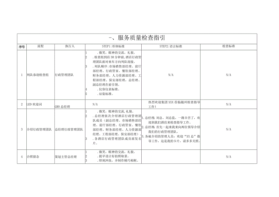 服务质量检查指引.docx_第1页