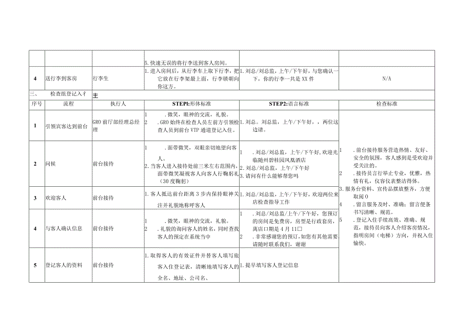 服务质量检查指引.docx_第3页