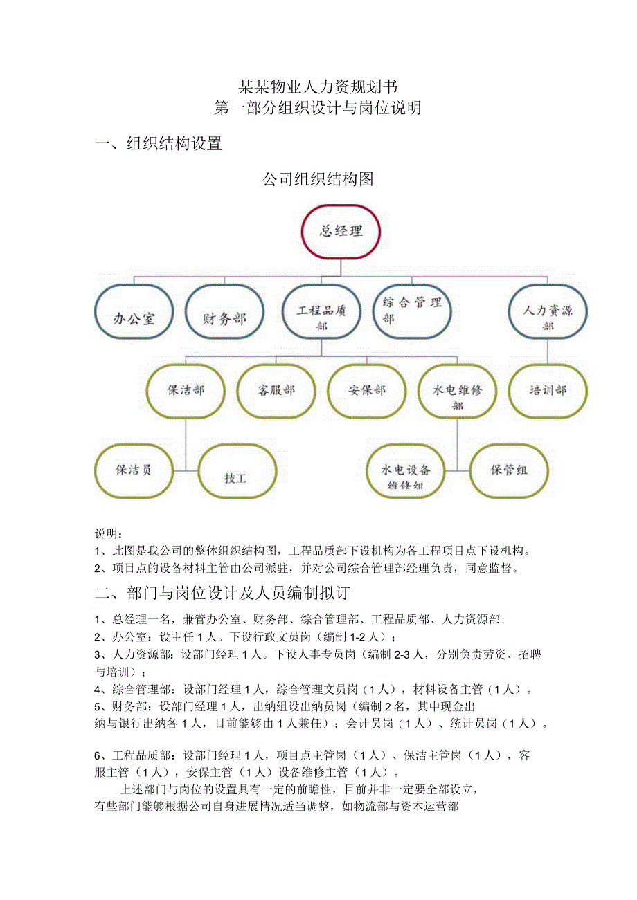 某某物业人力资规划书.docx_第1页