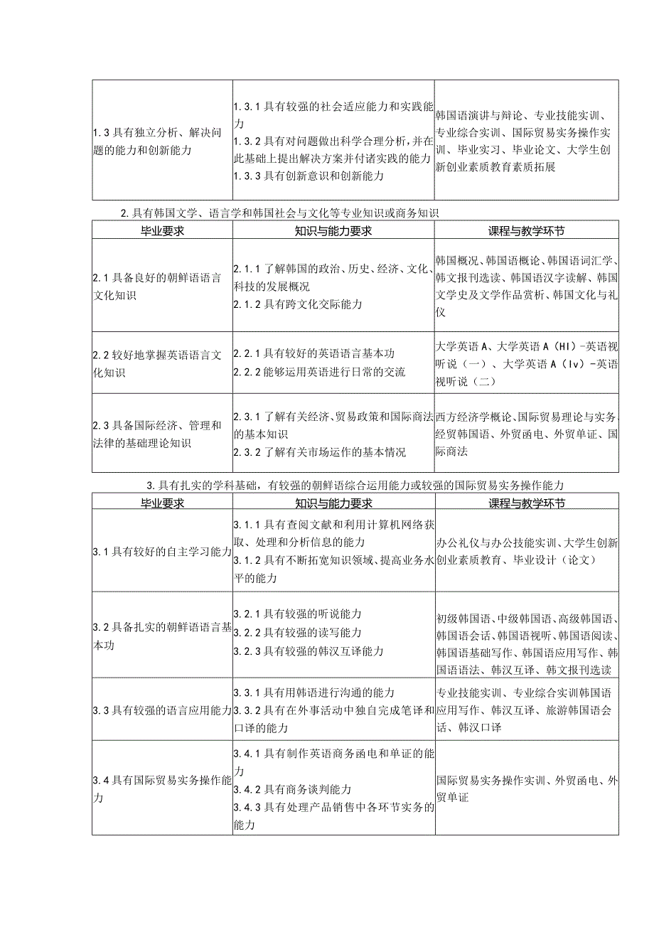 朝鲜语专业本科人才培养方案.docx_第2页