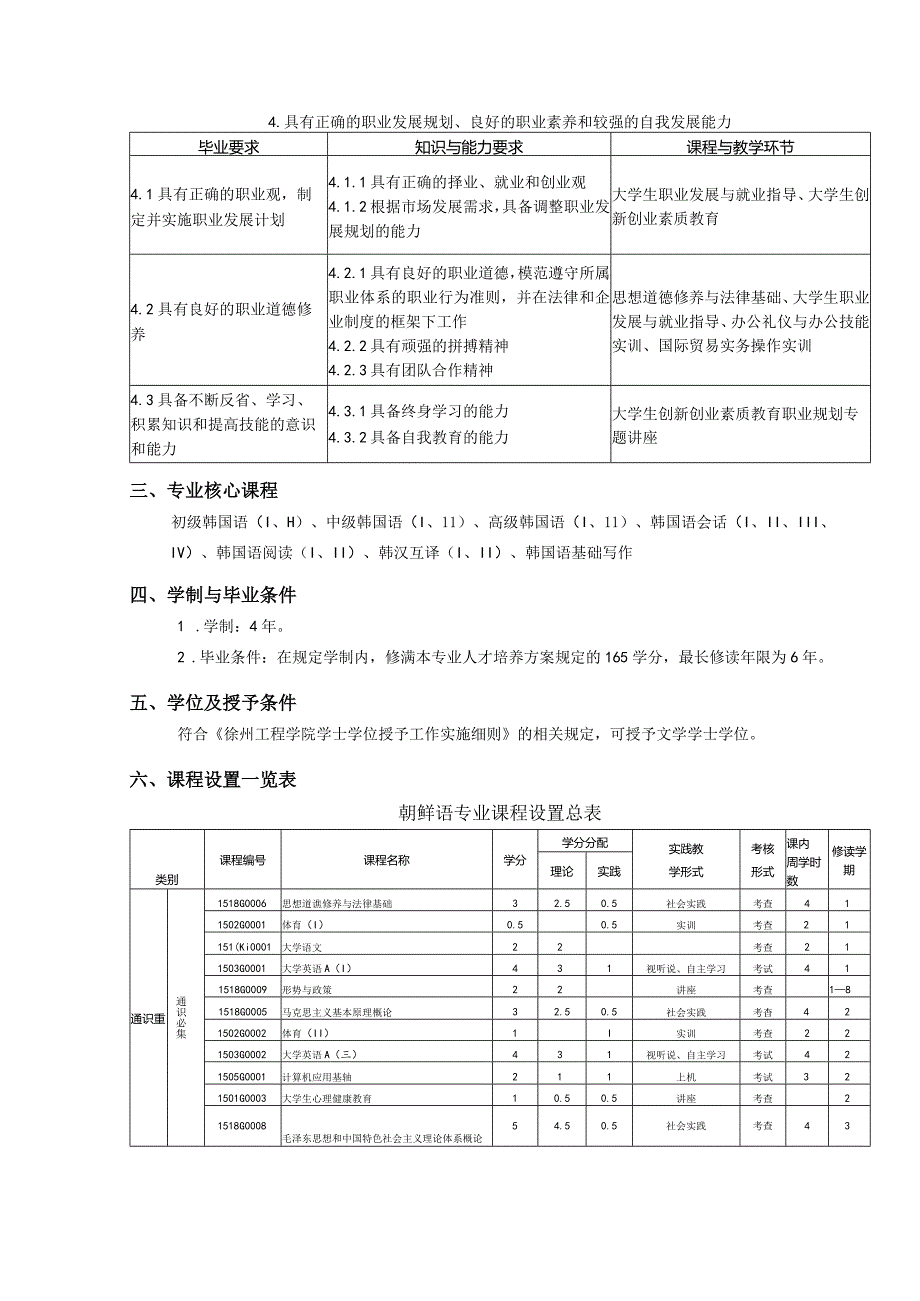 朝鲜语专业本科人才培养方案.docx_第3页