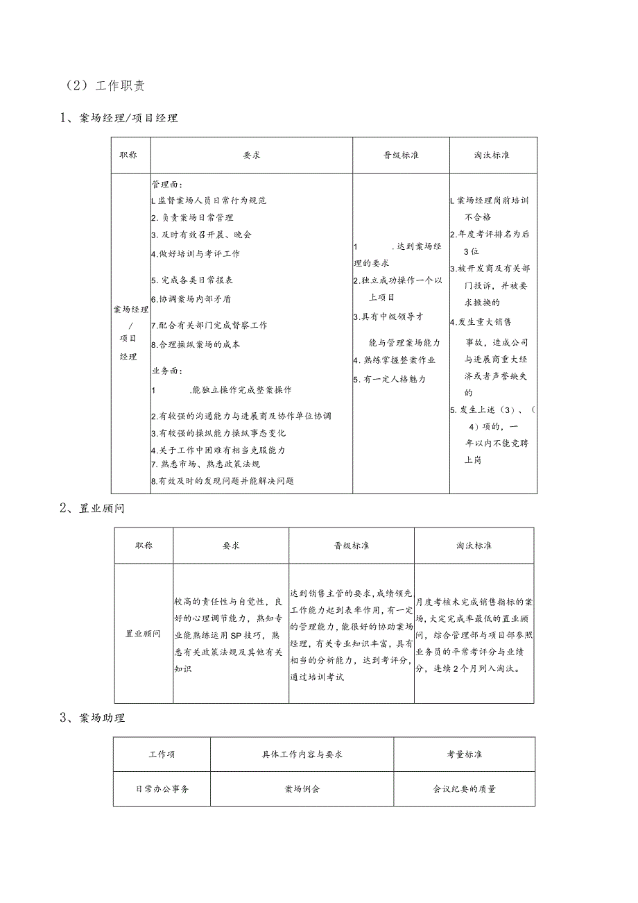 某置业案场管理制度及流程培训教材.docx_第2页