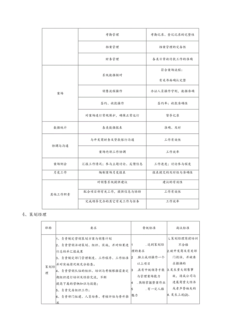 某置业案场管理制度及流程培训教材.docx_第3页