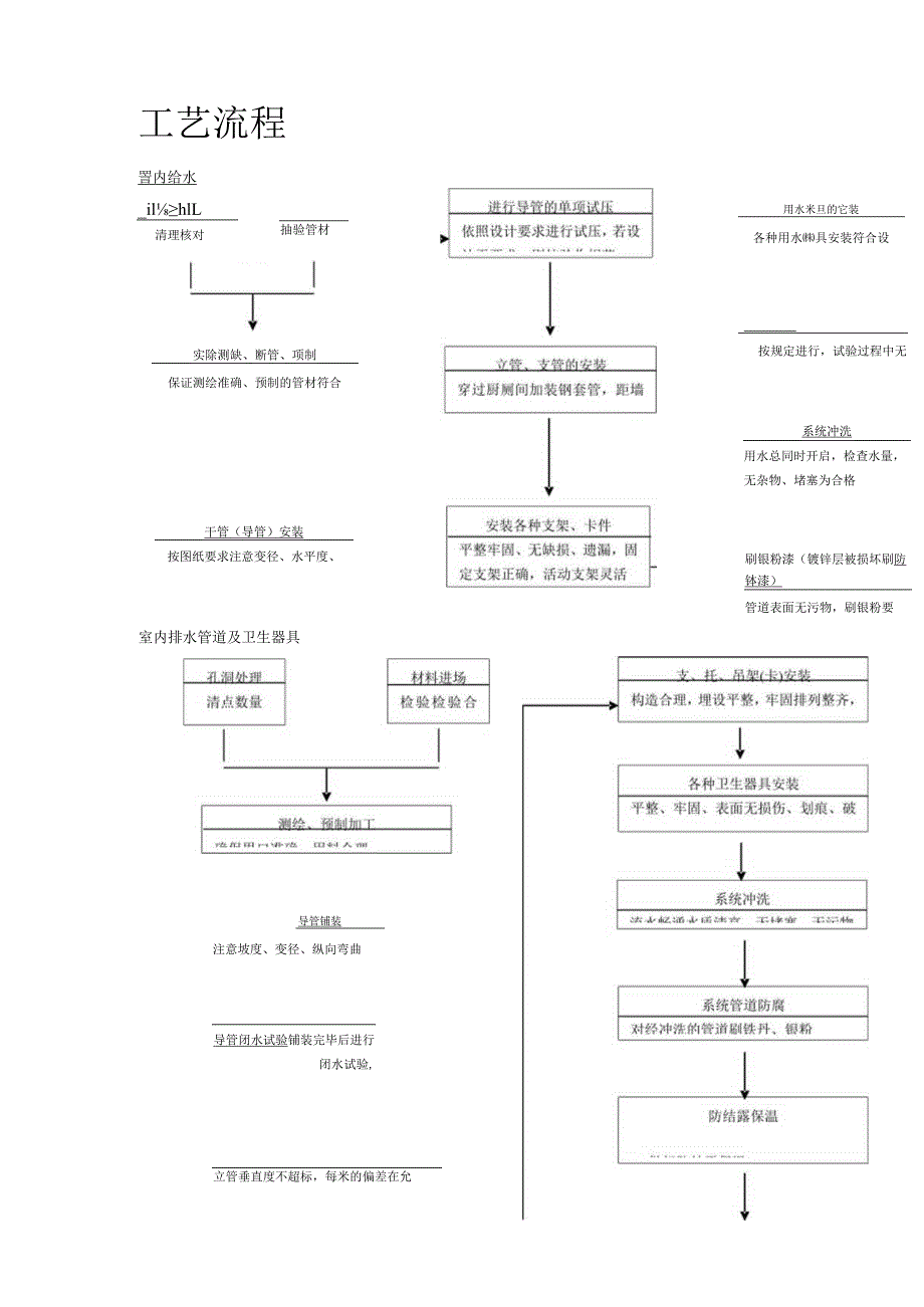 某公司联合厂房搬迁工程(DOC30页).docx_第2页