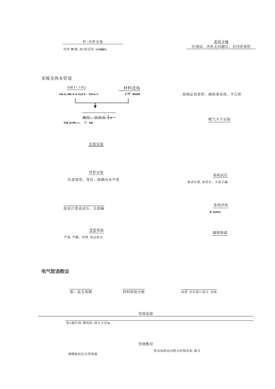 某公司联合厂房搬迁工程(DOC30页).docx_第3页