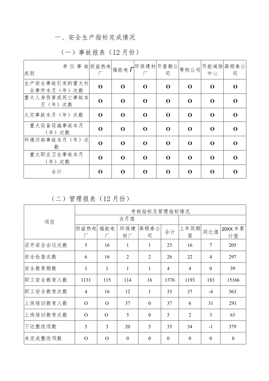 某电建公司安全生产月报.docx_第2页