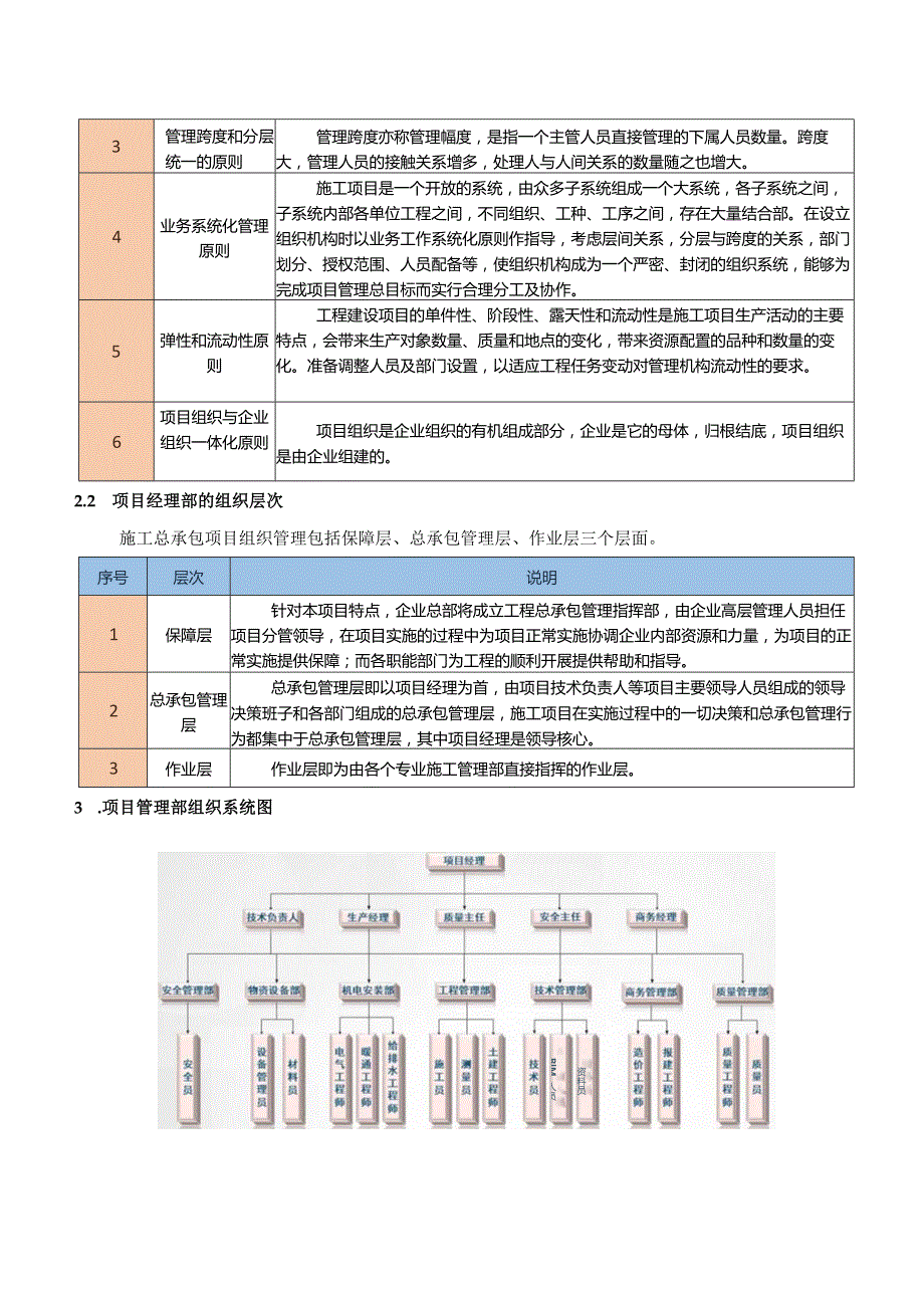 施工管理目标和项目管理组织结构.docx_第2页