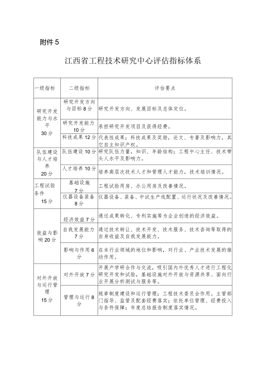 江西省工程技术研究中心评估指标体系及指标说明.docx_第1页