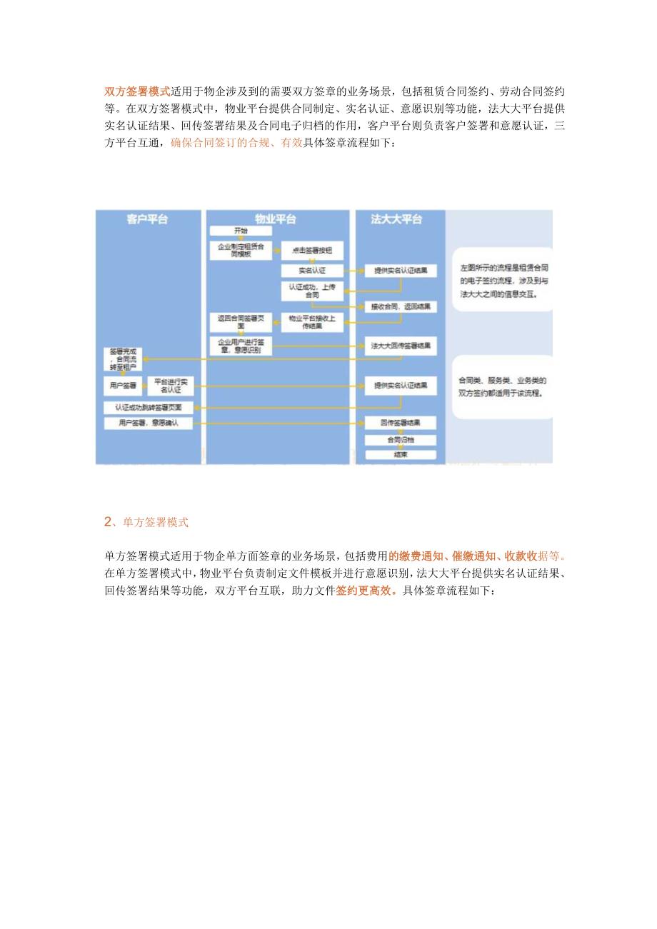 电子签章帮助物企告别线下签章难点实现高效、合规、安全的线上签章.docx_第2页