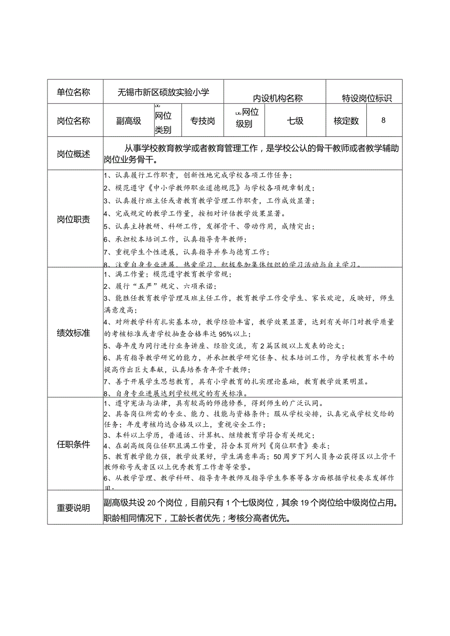 无锡市事业单位岗位说明书.docx_第2页