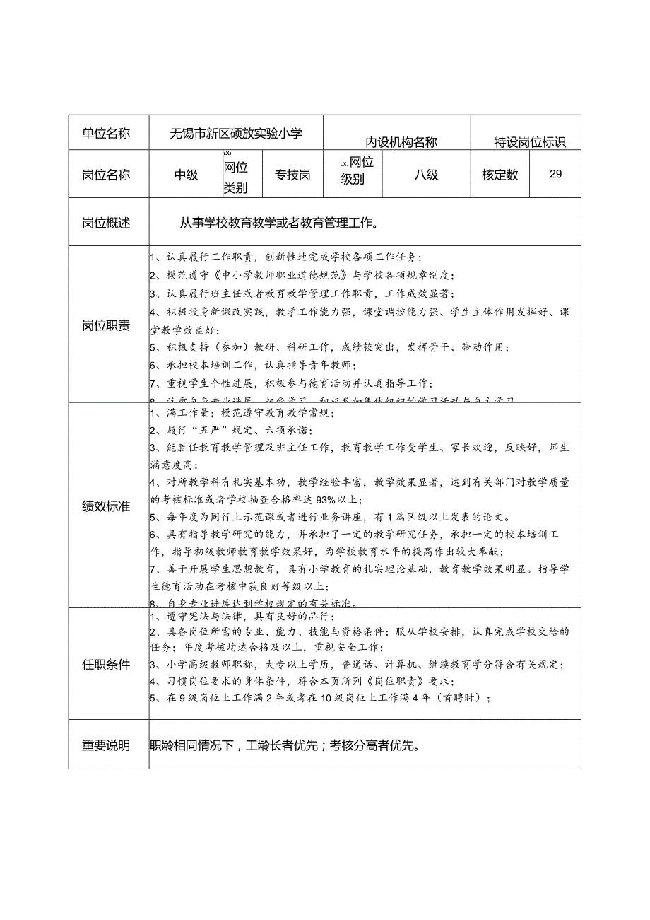 无锡市事业单位岗位说明书.docx_第3页