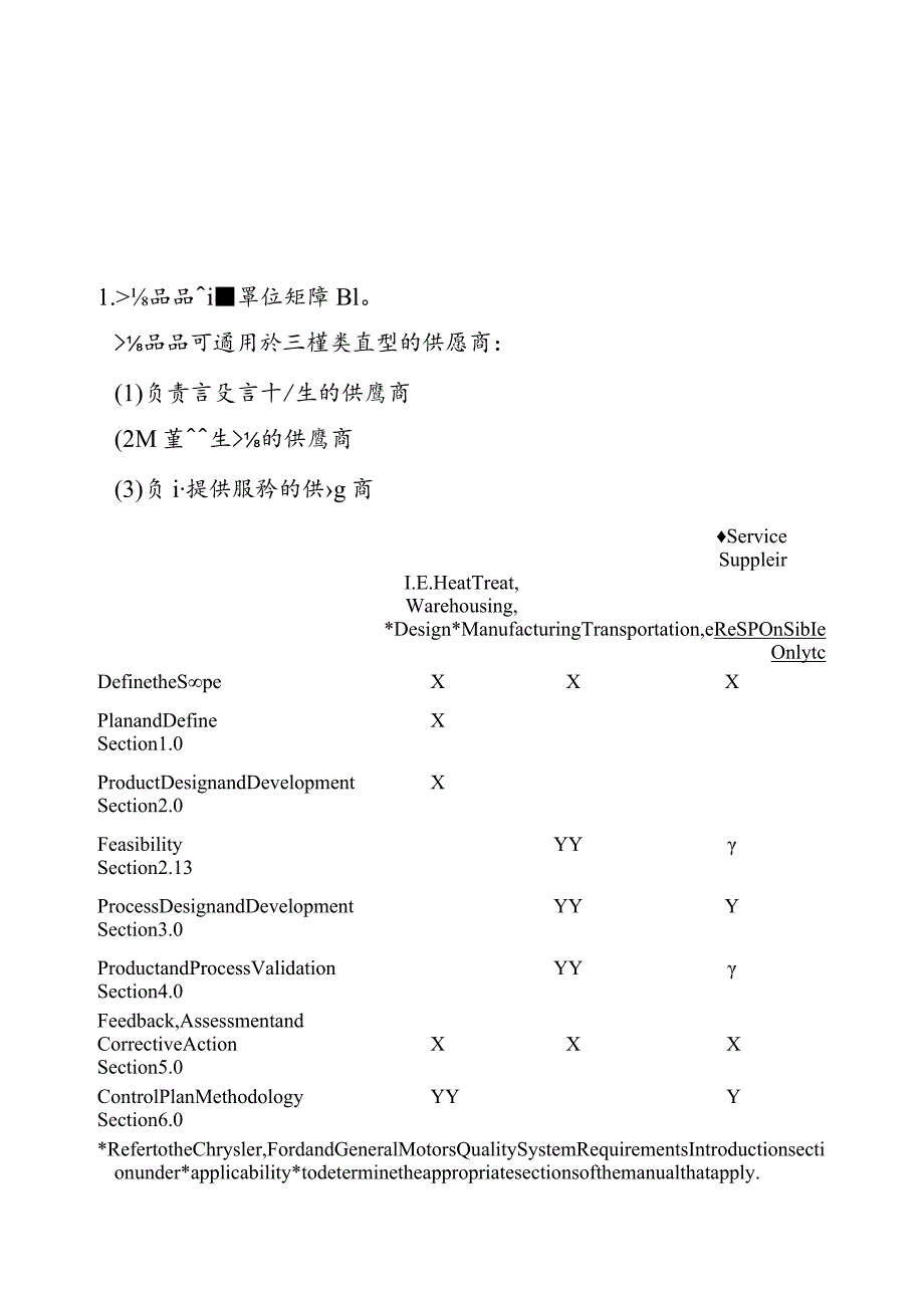 某某先期产品品质规划和管制计划（推荐doc39）.docx_第3页