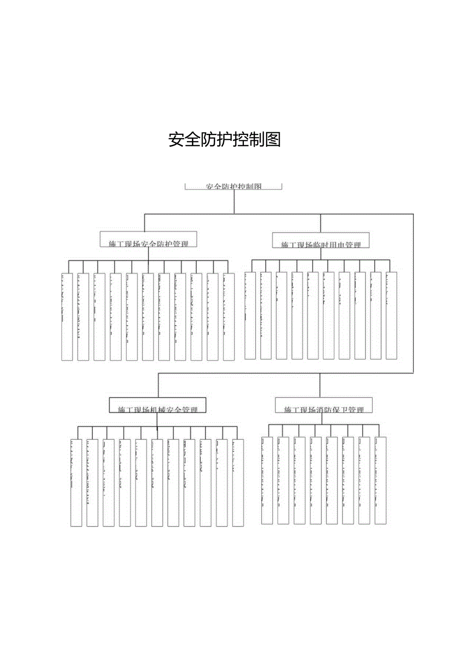 施工安全组织规划.docx_第3页