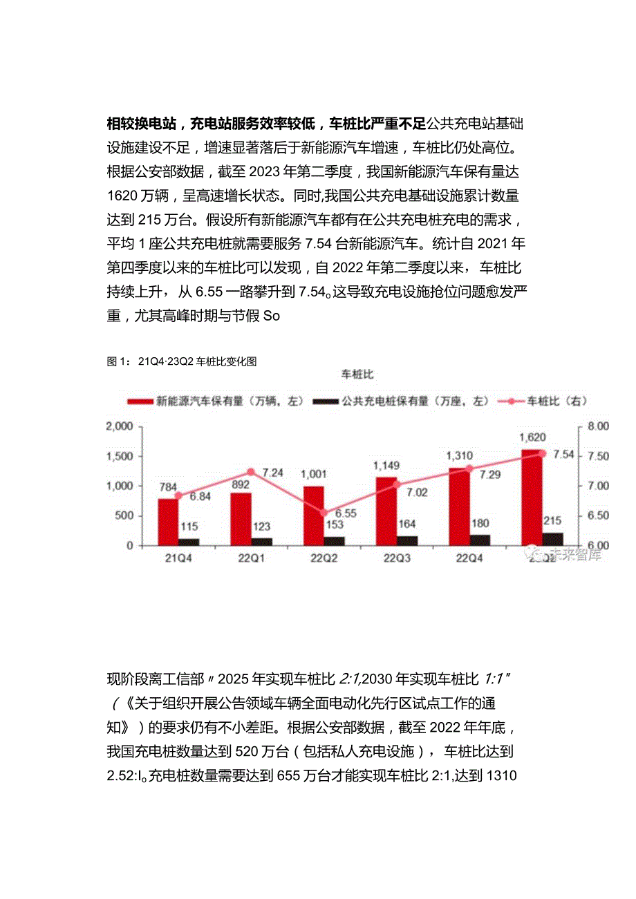 新能源：换电专题报告.docx_第3页