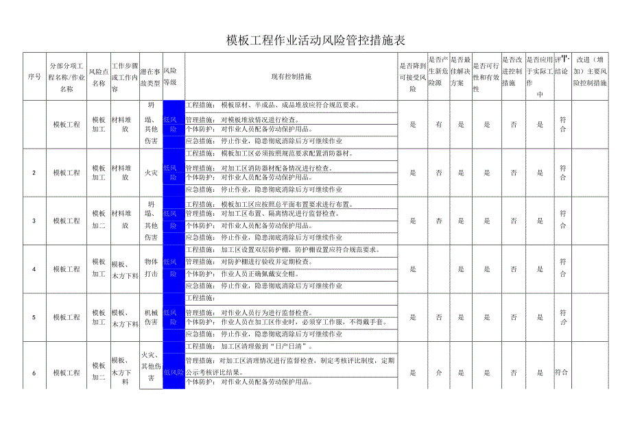 模板工程作业活动风险管控措施表.docx_第1页