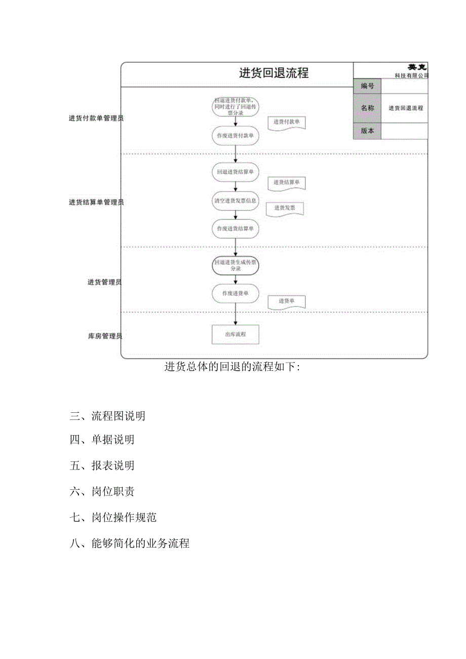 标准流程存货帐管理11.docx_第3页