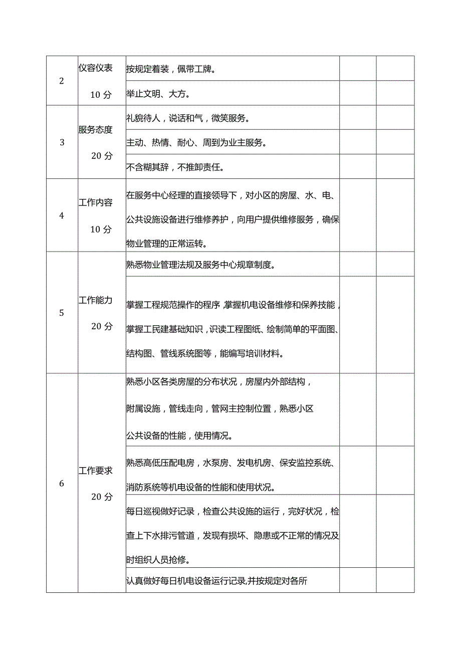 物业服务各岗位考核表.docx_第3页