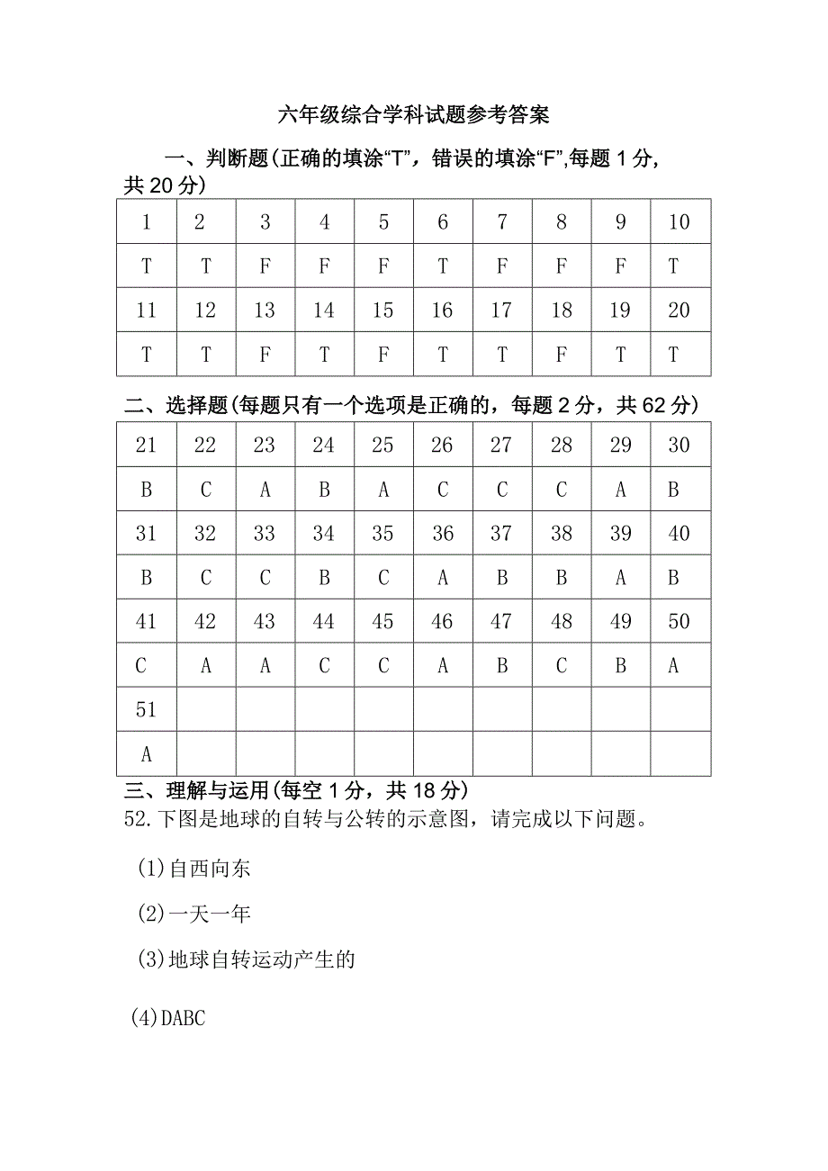 江苏省连云港市赣榆区2021-2022学年六年级下学期期末学业水平测试科学道德与法治综合试题参考答案.docx_第1页