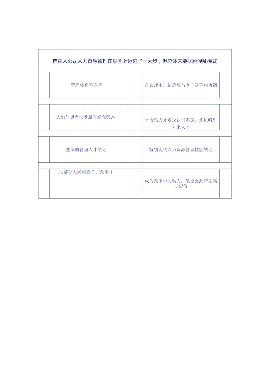 某公司人力资源管理诊断报告.docx_第2页