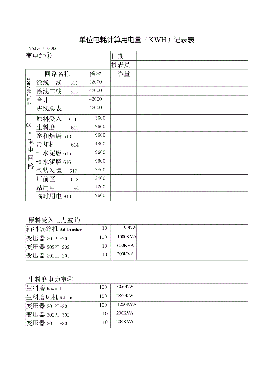 水泥厂单位电耗计算用电量（kWh）记录表.docx_第1页