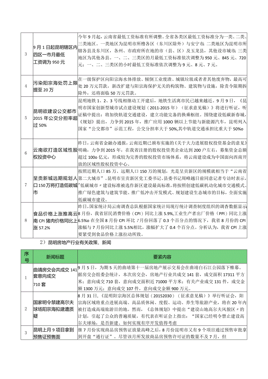 昆明房地产市场信息动态周报95911.docx_第3页