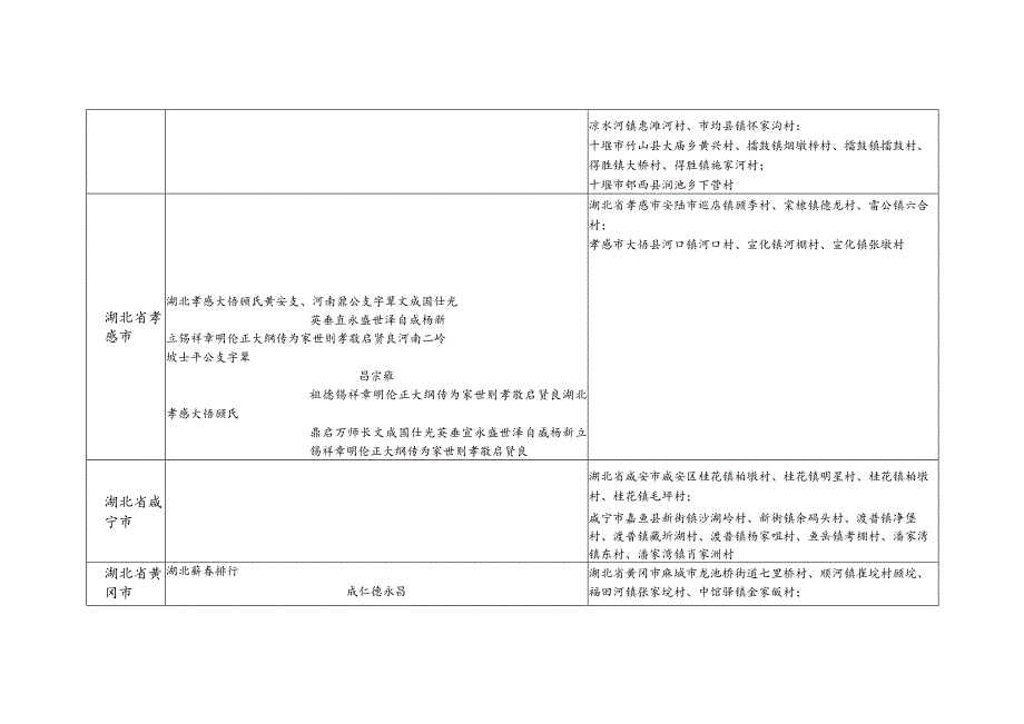 湖北省顾氏源流及宗亲分布.docx_第2页